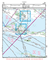 LDSH Hvar I. VFR APPROACH CHART Chart