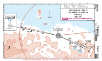 LEBB Bilbao SANTANDER 4K & 4Q ARRS Chart