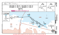 LEBB Bilbao SANTANDER 4T, 1W, 1Y & 4Z ARRS Chart