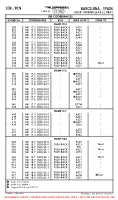 LEBL Josep Tarradellas/El Prat PARKING STAND COORDS (CONTD 2) Chart