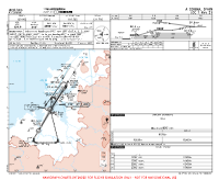 LECO A Coruna LOC Y RWY 21 Chart