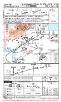 LEPA Palma De Mallorca RNP Y RWY 24R Chart