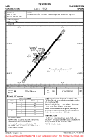 LESO San Sebastian VFR AERODROME CHART Chart