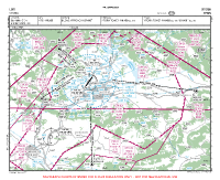 LEVT Vitoria VFR APPROACH CHART Chart