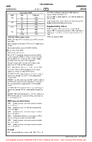 LEZG Zaragoza VFR GENERAL AERODROME INFORMATION Chart