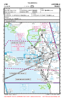 LFBH Ile De Re VFR APPROACH CHART Chart