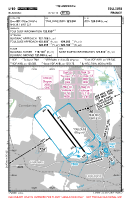 LFBO Blagnac VFR TRAFFIC CIRCUIT CHART Chart