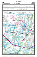 LFBT Lourdes-Pyrenees VFR APPROACH CHART Chart