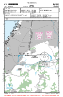 LFBZ Pays Basque VFR TRAFFIC CIRCUIT CHART Chart