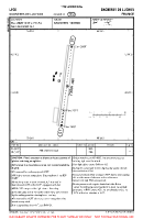 LFCB Bagneres De Luchon VFR AERODROME CHART Chart