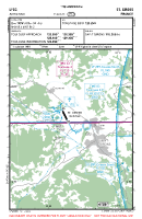 LFCG Antichan VFR APPROACH CHART Chart