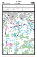 LFCS Leognan-Saucats VFR APPROACH CHART Chart