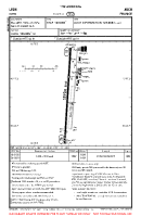 LFDH Gers VFR AERODROME CHART Chart