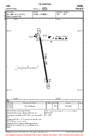 LFDX Montayral VFR AERODROME CHART Chart
