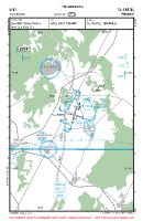 LFET Til-Chatel VFR APPROACH CHART Chart