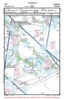 LFFL Bailleau Armenonville VFR APPROACH CHART Chart