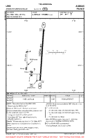 LFHO Ardeche Meridionale VFR AERODROME CHART Chart