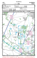 LFHV Tarare VFR APPROACH CHART Chart