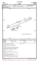 LFIM Montrejeau VFR AERODROME CHART Chart