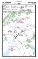 LFKF Figari/Sud Corse VFR TRAFFIC CIRCUIT CHART Chart