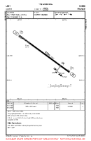 LFKT Corte VFR AERODROME CHART Chart