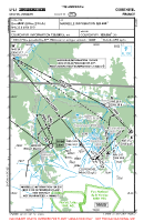 LFLJ Courchevel VFR APPROACH CHART - MOUNTAIN AIRFIELD Chart