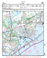 LFMD Mandelieu VFR APPROACH CHART Chart