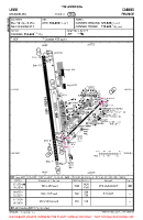 LFMD Mandelieu VFR AERODROME CHART Chart