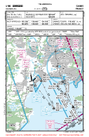LFMD Mandelieu VFR HELICOPTER APPROACH CHART Chart