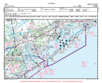 LFMN Nice/Cote D'azur VFR APPROACH CHART Chart