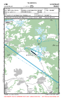 LFMQ Le Castellet VFR APPROACH CHART Chart
