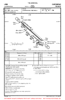 LFNH Carpentras VFR AERODROME CHART Chart