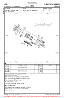 LFNL St Martin De Londres VFR AERODROME CHART Chart