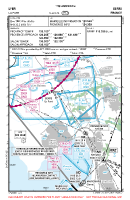 LFNR La Fare VFR APPROACH CHART Chart