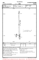 LFNZ Le Mazet De Romanin VFR AERODROME CHART Chart