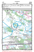 LFPF Thiverval VFR APPROACH CHART Chart