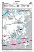 LFQO Marcq-En-Baroeul VFR APPROACH CHART Chart
