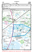 LFRV Golfe Du Morbihan VFR APPROACH CHART Chart