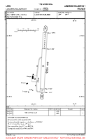 LFSU Langres-Rolampont VFR AERODROME CHART Chart