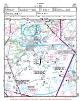 LFTW Garons VFR APPROACH CHART Chart