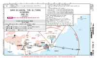 LFTZ La Mole LANKO & TURIL 2G DEPS Chart