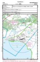 LGAL Dimokritos VFR APPROACH CHART Chart