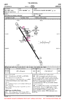 LGKO Ippokratis VFR AERODROME CHART Chart