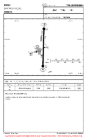 LGSO Dimitrios Vikelas VFR AERODROME CHART Chart