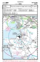 LGTS Makedonia VFR ARRIVAL/DEPARTURE Chart