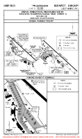 LHBP Liszt Ferenc International SPECIAL OPERATIONAL PROCEDURES (CONTD 1) (TEMP) Chart