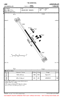LHJK Jakabszallas VFR AERODROME CHART Chart