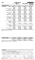 LHKE Kecskemet EASA AIR OPS MNMS (CONTD) Chart