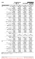 LHKE Kecskemet EASA AIR OPS MNMS Chart