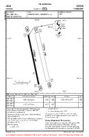 LHUD Szeged VFR AERODROME CHART Chart
